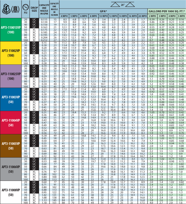 TeeJet AccuPulse TwinJet Flat Spray Tip - APTJ-11010VP