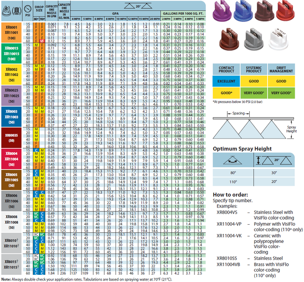 TeeJet XR Extended Range Flat Spray Tip - XR11006VB