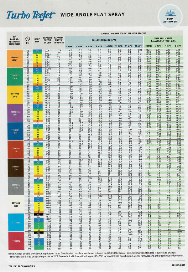 TeeJet Turbo Wide Angle Flat Tip - TT11006-VP