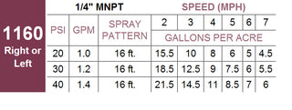 UDOR Boominator Regular Pattern Spray Nozzle - 1160R