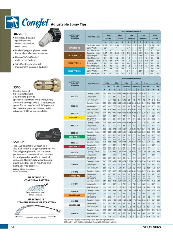 TeeJet Adjustable ConeJet Nozzle 5500X22 Florida Sprayers