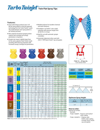 TeeJet Turbo TwinJet Spray Tip - TTJ60-11002VP (Polymer)